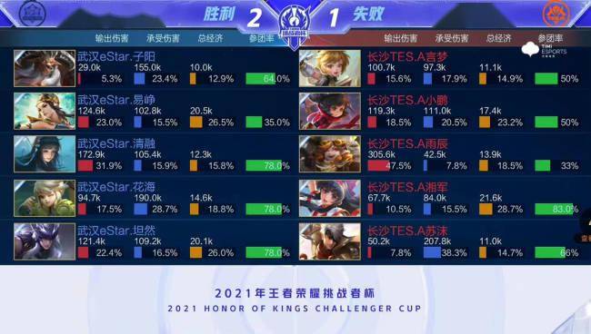 赛前信息点